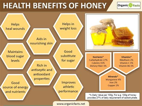 Honey as Medicine: Unveiling the Health Benefits and Healing Properties