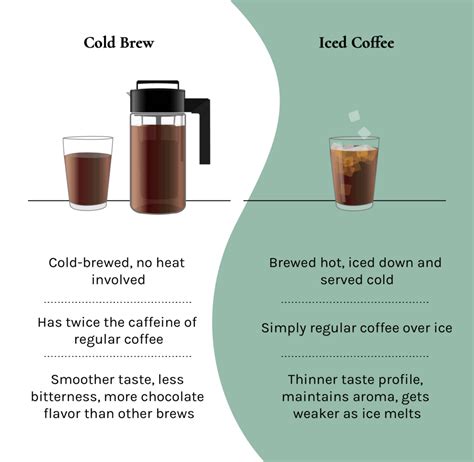 Iced Tea vs. Iced Coffee: The Battle of the Chilled Beverages