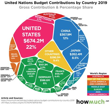 Impact of Financial Contributions on the Lives of Others