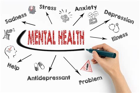 Impact of Judgment Fear on Mental Health and Well-being