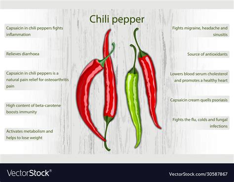 Impact on Health: Surprising Benefits of Consuming Chili