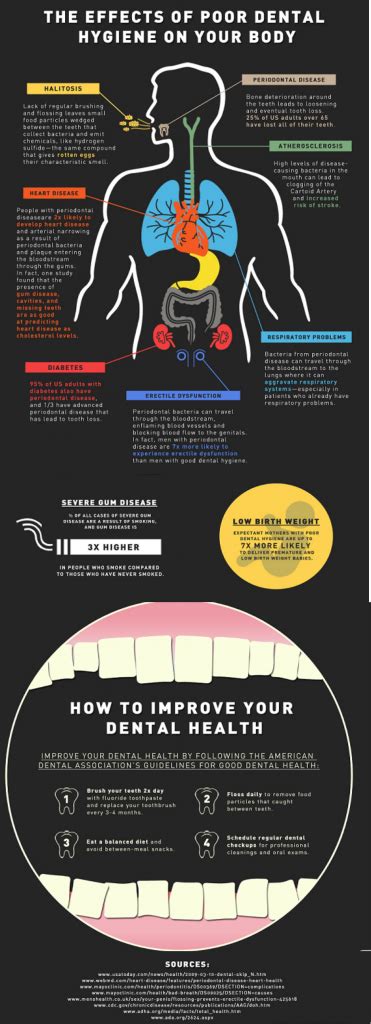 Implications for Oral Well-being and Overall Physical Health