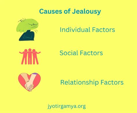 Implications of Jealousy or Envy