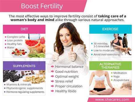 Improving Fertility: Natural Approaches and Techniques