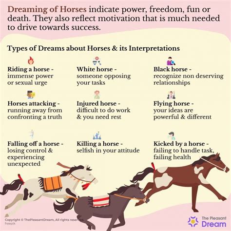 In-Depth Analysis of Dreaming about a Horse