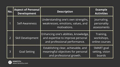 Incorporating Dream Analysis and Symbolic Meanings into Personal Growth and Self-Reflection