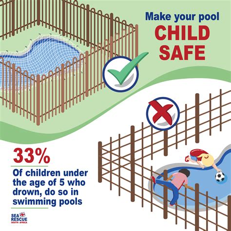 Incorporating Safety Measures into Your Pool Design