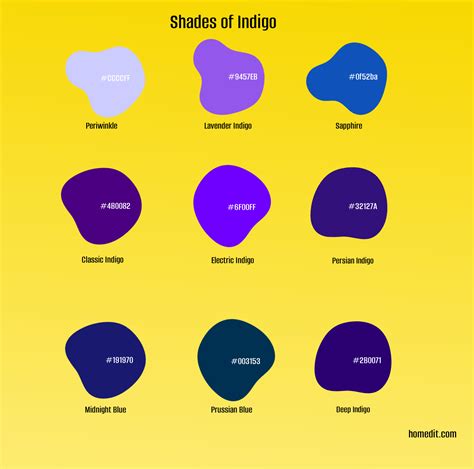 Indigo as the Hue of Imagination: Examining the Symbolic Coloration of the Caterpillar