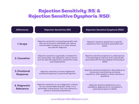 Individual Differences in Responding to Rejection: The Role of Rejection Sensitivity