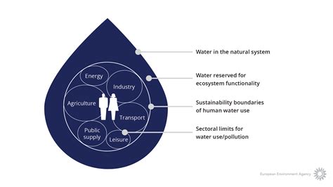 Innovative Approaches for Creating Sustainable Water Systems