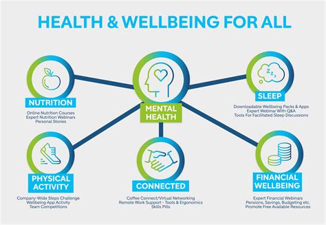 Innovative Approaches to Enhancing Well-being