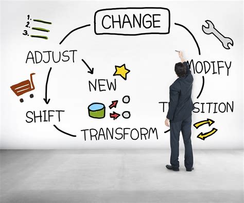 Inspiring Change and Innovation: Driving Transformation for Achieving Goals