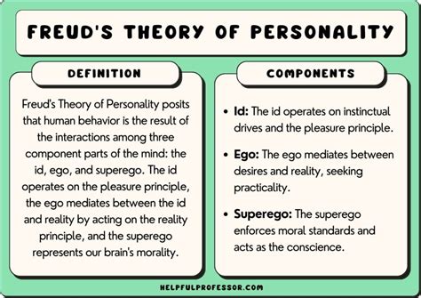 Interpretation through Freudian Theory