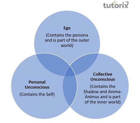 Interpretations Based on Carl Jung's Analytical Psychology