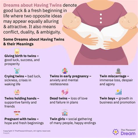 Interpreting Dreams of Twin Pregnancy: Cultural Perspectives