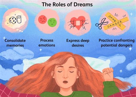 Interpreting dream scenarios: Analyzing the context of dream fillings in your subconscious