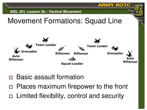 Interpreting the Individual Elements of the Dream: Soldiers, Weapons, and Tactics