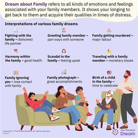 Interpreting the Symbolism of Specific Family Members in Your Dreams