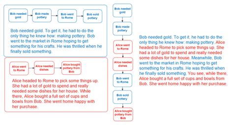 Interweaving Storylines and Characters' Journeys