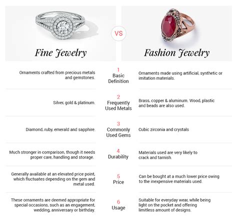 Investing in Style: Understanding the Value of Fine Jewelry