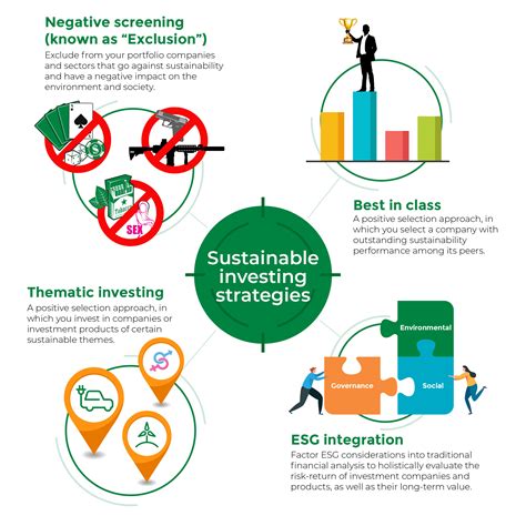 Investing in Sustainable Shipping: Advantages and Challenges