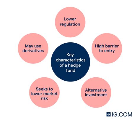 Investment or Hedge? Understanding Gold's Financial Significance