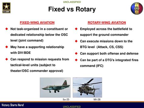 Journey into the World of Expansive Rotary-wing Aircraft