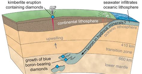 Journey to the Depths of the Earth: The Formation of Diamonds