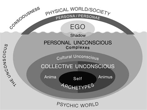 Jungian Analysis: Exploring the Depths of the Collective Unconscious through the Enigmatic Voyage of Dreaming Pachyderms