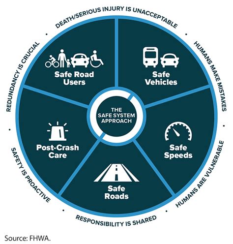 Keep Your Wheels Safe: Safeguard Your Journey