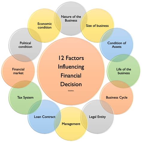 Key Factors to Consider When Making Important Decisions