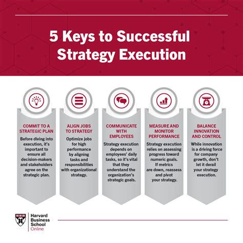 Key Strategies for Achieving the Perfect Outcome