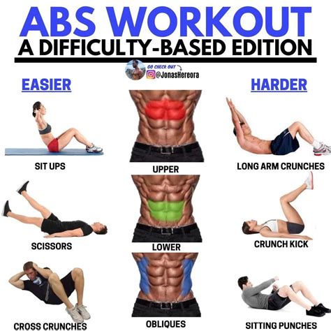 Keys to Attaining a Well-Defined Abdominal Physique