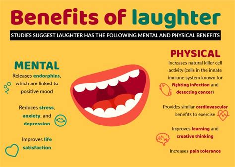 Laughing in the Face of Death: The Psychological Benefits of Morbid Humor