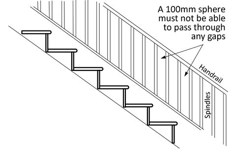 Laws and Regulations Regarding Railing-Free Balconies