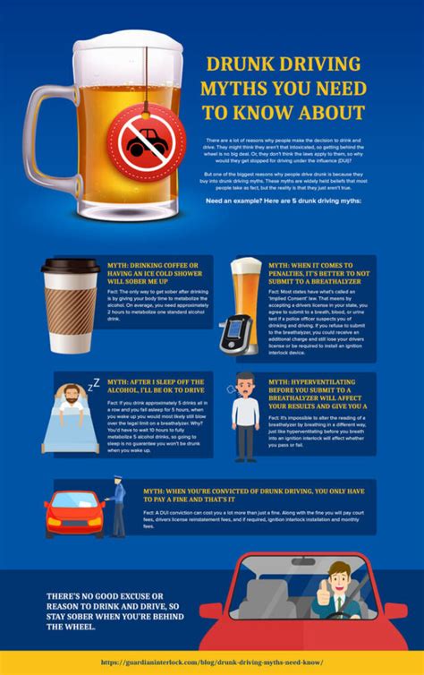 Legal Consequences of Alcohol-Impaired Driving