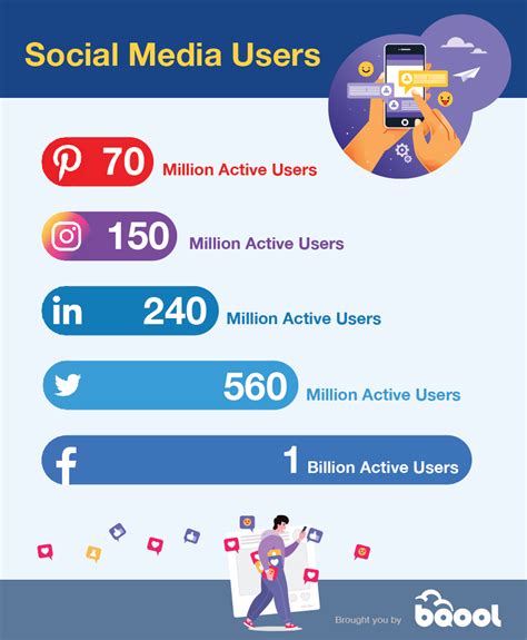 Leveraging Social Media and Online Platforms