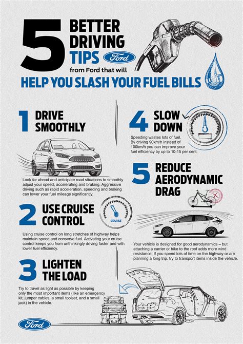 Maintaining Your Vehicle for Optimal Fuel Efficiency