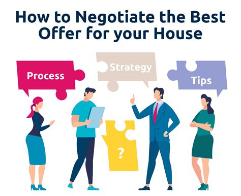 Make an Offer and Negotiate the Best Deal