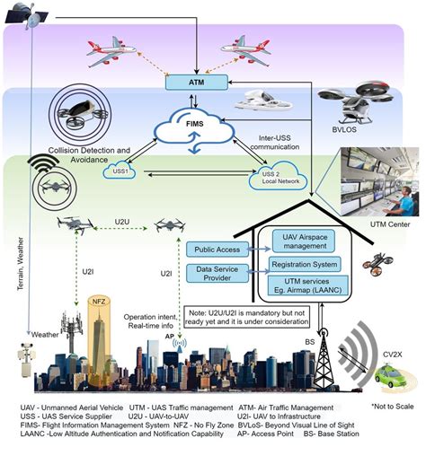 Making Dreams a Reality: The Advantages of Possessing a Aerial Vehicle