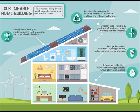 Making Your Ideal Residence Environmentally Friendly