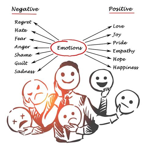 Managing Challenging Feelings Elicited by Dreams Involving Psychological Themes