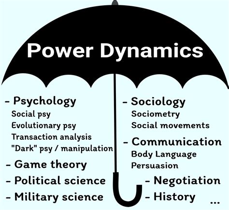 Managing the Power Dynamics in Relationships with Prominent Individuals