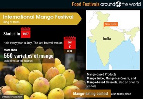 Mango Madness: Popular Mango Festivals Around the Globe