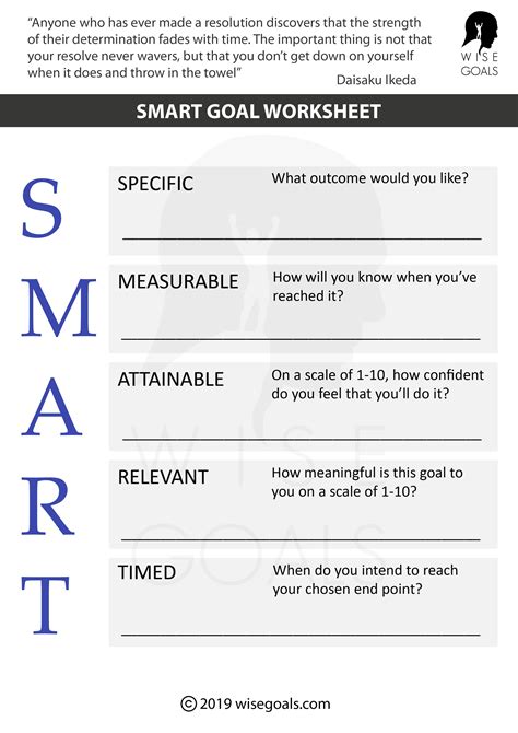 Mapping Out Your Path to Achievement: Setting SMART Goals