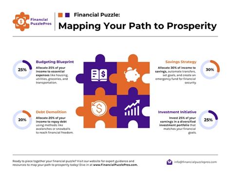 Mapping Your Path to Success: Creating a Blueprint for Financial Prosperity