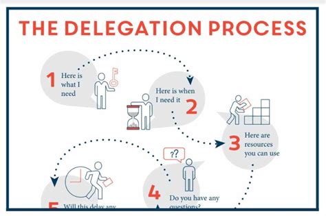 Mastering Effective Prioritization and Delegation Techniques