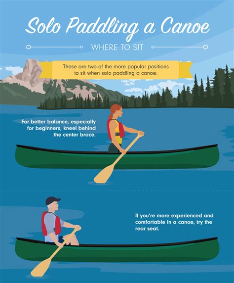 Mastering Your Techniques: Effective Methods for Canoeing and Valuable Advice