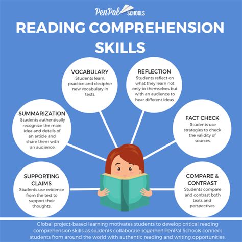 Mastering the Art of Reading and Comprehending Instructions