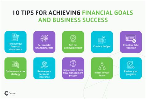 Mastering the Art of Setting and Achieving Financial Goals